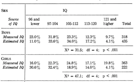 TABLE  III 