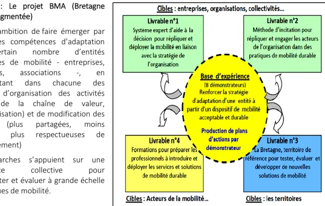 Illustration :  Le  projet  BMA  (Bretagne  mobilité augmentée) 
