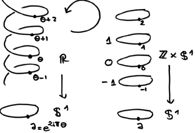 Fig. 9 – Un torseur non trivial.