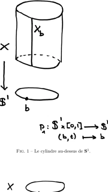 Fig. 1 – Le cylindre au-dessus de S 1 .