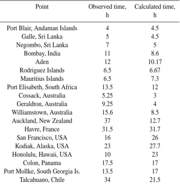 Fig. 6. Comparison of the observed and calculated travel times of the first wave in the basin of the Indian Ocean.