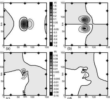 Fig. 11. Distribution of ln(J tg /(N ob σ ob 2 )) in the space span by the four more relevant eigenvectors of the covariance error matrix of the scaled fault parameters.