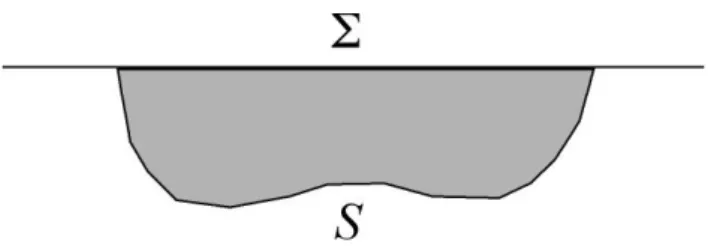Figure 2. Reference system: O is the projection of a point source on the xy-plane (see Figure  3), which is taken as the reference system, M is the observation point, P is the current point on  the xy-plane