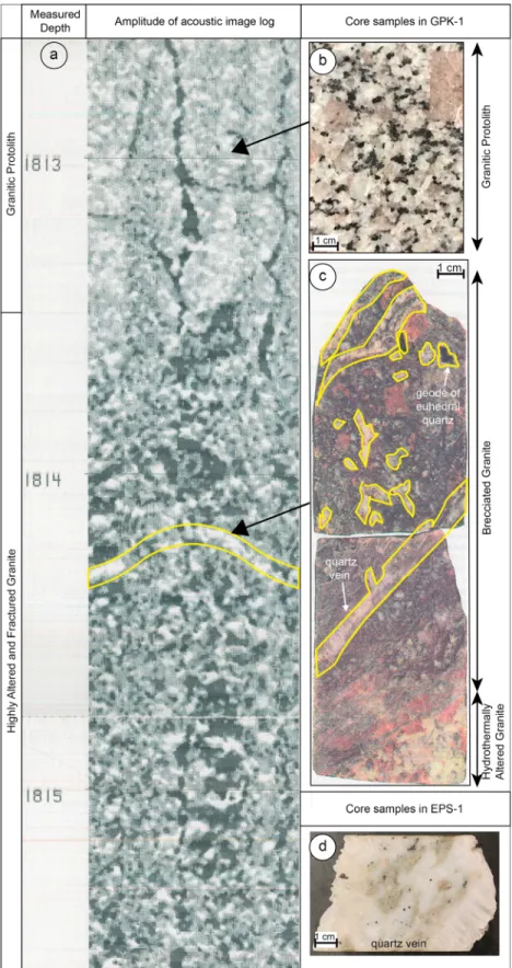 Figure 3. Top of a hydrothermally altered fractured zone at 1814 m MD in the geothermal Soultz well GPK-1