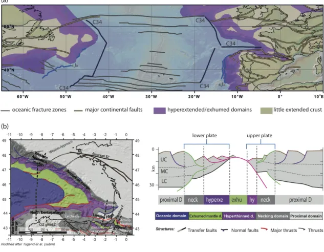 Fig. 6: (a) Map of the southern N-Atlantic showing the major structures such as oceanic 1245   