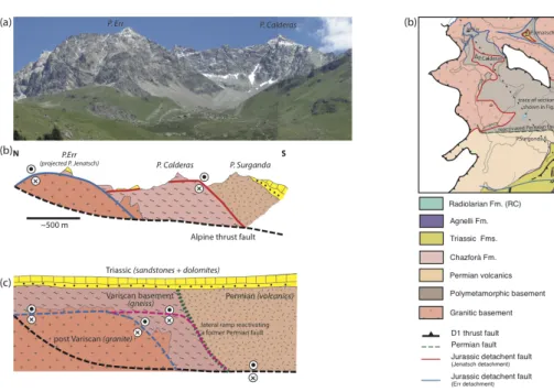 Fig. 7: (a) Panoramic view of the Jurassic extensional Err and Jenatsch detachment faults 1255   