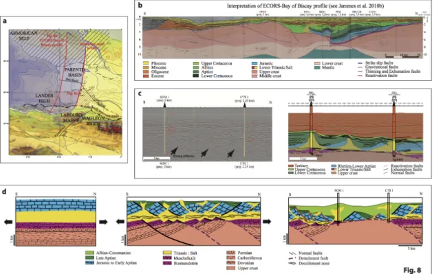 Fig.  8:  Relationships  between  pre-rift  salt  and  extensional  detachment  faults  in  the 1266   