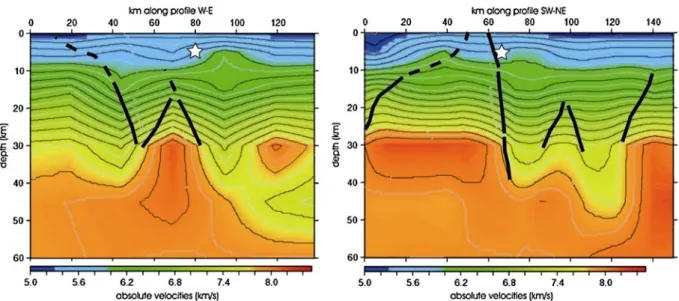 Fig. 9 Lithosphere structure and detailed folding structures with faults (black line) along left profile (W-E) and right profile (SW-NE, see profile location in Fig