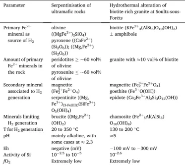 Fig. 10. pH-Eh diagram for an open system where PH 2  is represented as a line  with  a  slope  depending  on  temperature