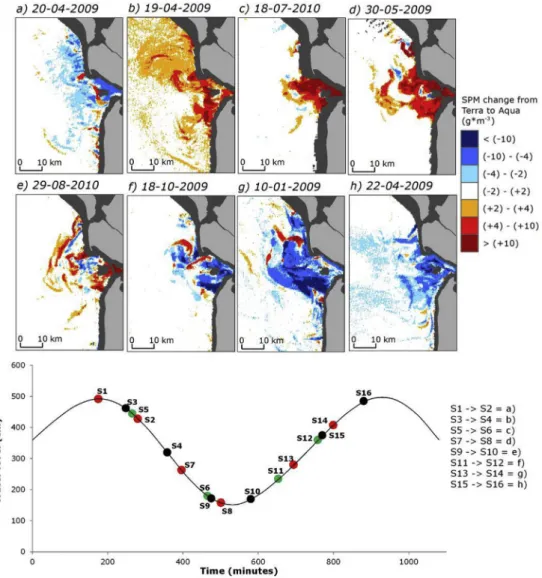 Fig. 5. Daily SPM surface plume cycle observed using MODIS satellite data; the maps show the difference (increase or decrease in SPM) between Terra and Aqua pass for different days; the bottom graph shows the positions of these MODIS images relative to the