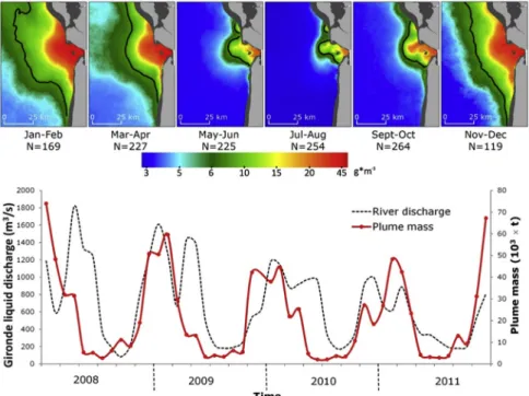 Fig. 2. Seasonal variations of the Gironde surface SPM plume; the maps in the upper part present the average SPM distribution over periods of 2 months (grouped for all the analyzed 5 years); N is the number of images used to compute each composite product;
