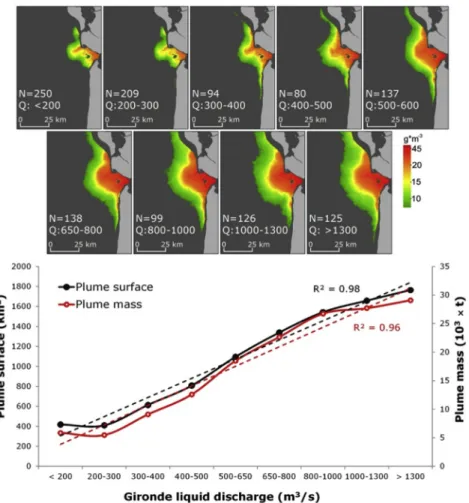 Fig. 3. SPM surface plume extension according to different categories of river discharge rates; N is the number of images used to compute each composite product; Q represents the river discharge in m 3 /s.