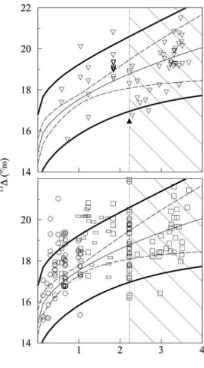 Fig. 5. Validation of the 13 ∆ versus mean daily precipitation relationship of Stipa sp