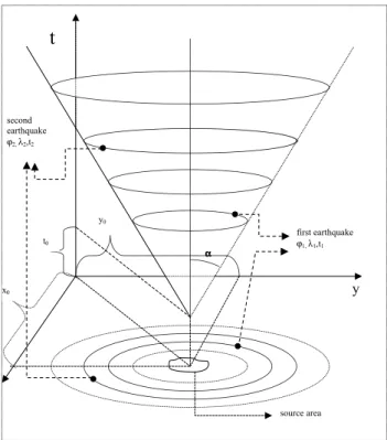 Figure 1.  Potential seismic area. 