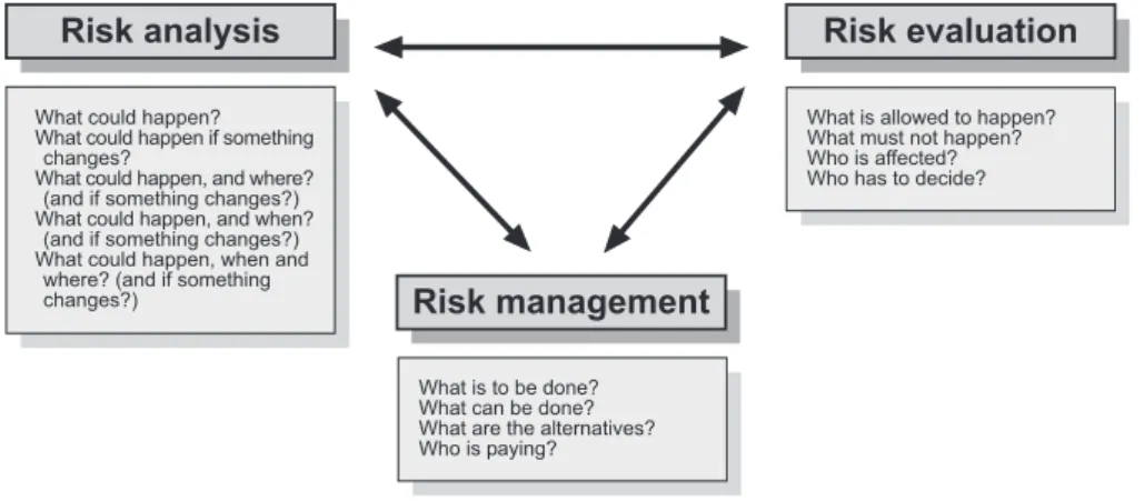 Fig. 1. The holistic concept of risk assessment (based on Glade, 2001; Heinimann, 1999; Hollenstein, 1997 and Kienholz, 1993).