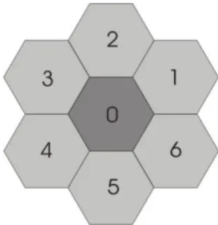 Fig. 1. Portion of a 2-D-hexagonal cellular space. Integer coordi- coordi-nates (x, y) individuate each cell of the cellular space
