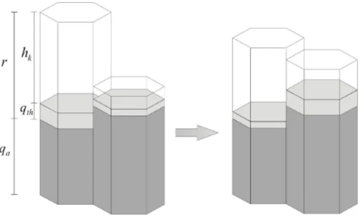 Figure 4.  Fig. 4. Example of transition: on the left, the situation at step t; on the right, at step t + 1