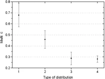 Fig. 5. Station distributions with different azimuthal coverage of the domain.