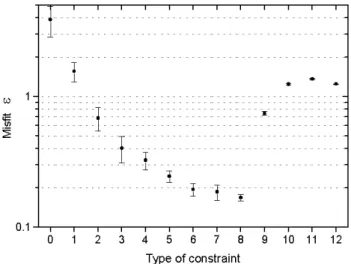 Fig. 13. Representative initial fields inverted by using the stations distribution of type 1 and applying the constraints shown in Fig