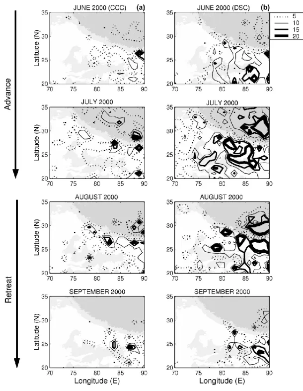Fig. 5. Monthly contour plots of the frequency distributions of CWSs: (a) convective cloud clusters (CCCs); and (b) disorganized short-lived convection centers (DSCs) during the 2000 monsoon season