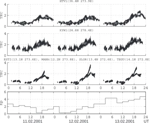 Fig. 2. Variations of TEC from all observable satellites (three top panels, in unit 10 16 m −2 ) and the three-hour K p index (the bottom panel) during period from 11–13 February 2001.
