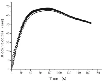 Fig. 3. Profiles of the landslide taken along the curvilinear trajec- trajec-tory computed at various times