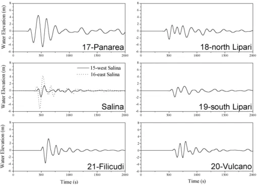 Fig. 9. Tide-gauge records computed for coastal stations placed in the Aeolian islands