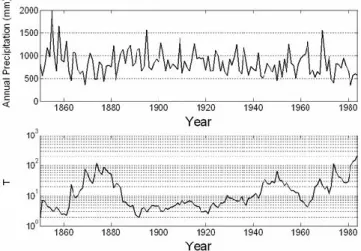 Fig. 7. Precipitation records and drought recurrence analysis in Gibraltar.