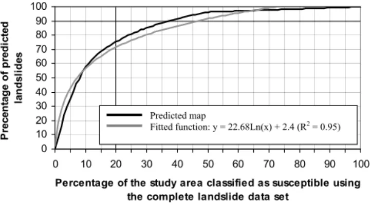 Fig. 6. Success-rate curve of the susceptibility assessment based on the complete landslide data set.