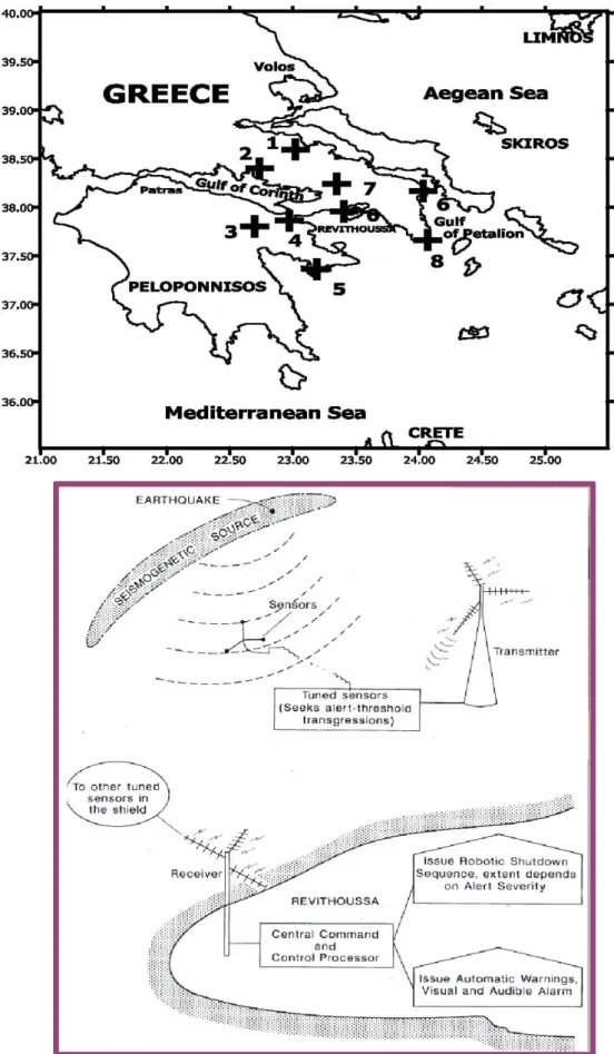 Fig. 1. (a) The regional working area of Revithoussa and Shield seismic alert stations numbered 0–8 and marked + ; (b) Elements in the SHIELD early warning network around Revithoussa.
