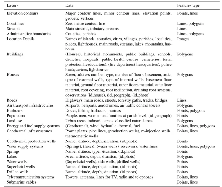 Table 2. Civil protection data set.