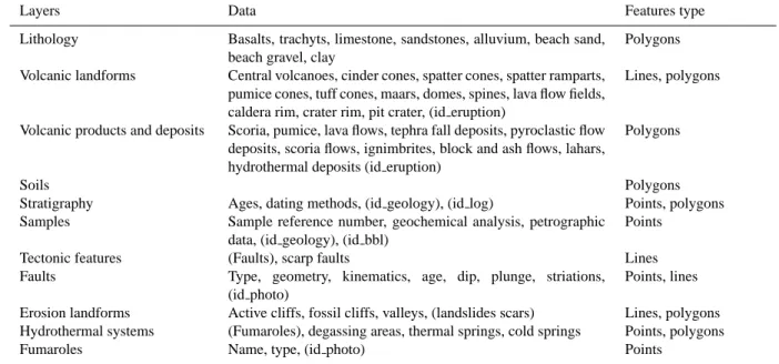 Table 3. Geological and geomorphologic data set.