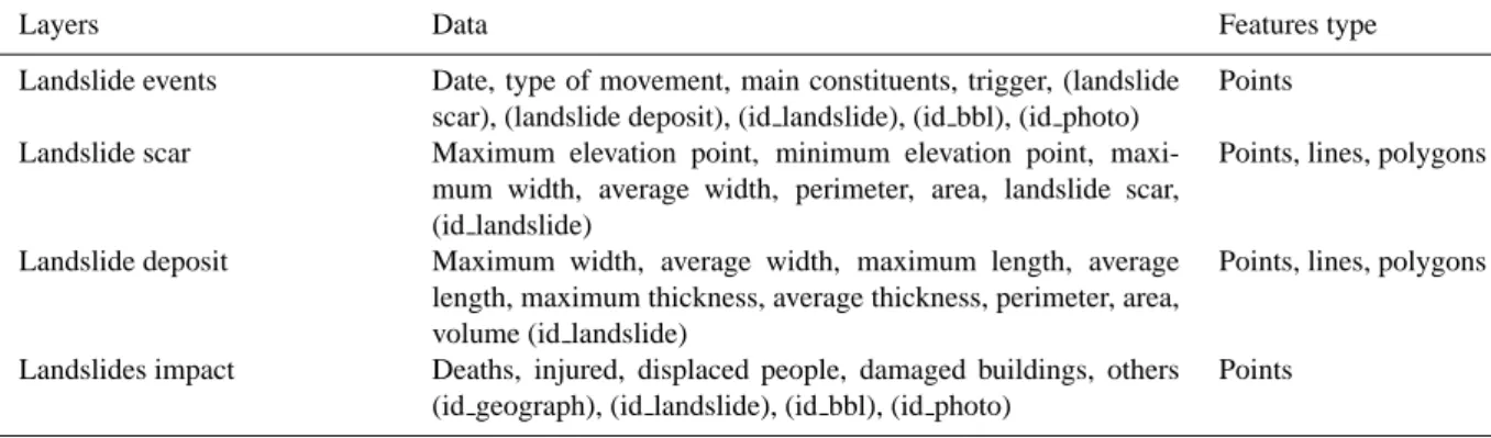 Table 6. Seismological data set.