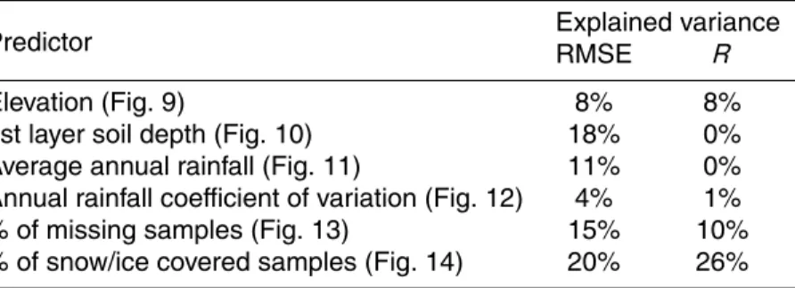 Table 2. Ratio of the RMSE and R variances that can be explained by the selected predictors.