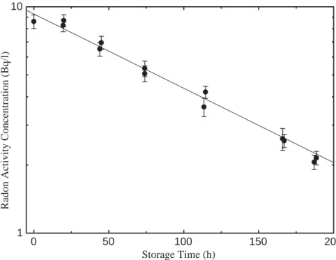 Fig. 3. Test of the tightness of the sampling buckets. Several buckets were filled with the same water and then stored