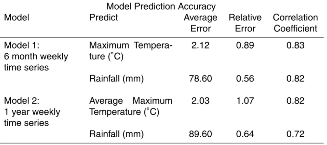 Table 2. Accuracy coe ffi cients for testing model accuracy of the final seasonal climate predic- predic-tions.