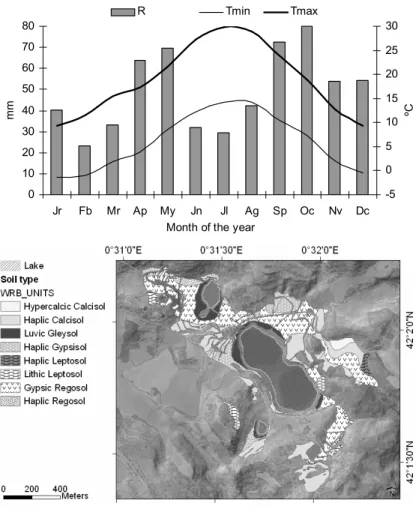 Fig. 2. Monthly values of rainfall and minimum and maximum temperature for the study area (a) and map of soil types of the study area (Source: Mach´ ı n).