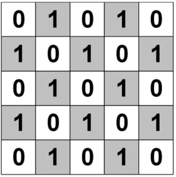 Fig. 2. “Chess-Board” algorithm.