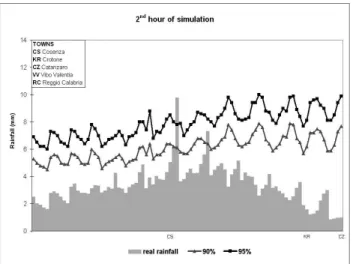 Fig. 8. 1st February 1998: 2nd hour of simulation.