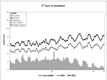 Fig. 9. 1st February 1998: 3rd hour of simulation.