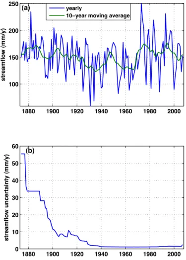 Fig. 4. (a) Estimated yearly streamflow for the coterminous United States, along with a 10-yr moving average