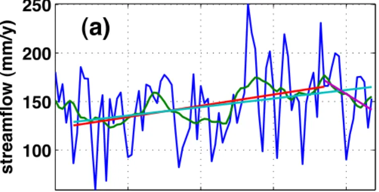 Fig. 5. (a) Estimated yearly streamflow for the coterminous United States since 1920, with a 10-yr moving average and least-squares trendlines for 1925–1994, 1925–2007, and 1994–