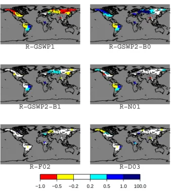 Fig. 7. Validation results for 32 river basins. (a) Normalized bias of mean annual runo ff (NBIAS)