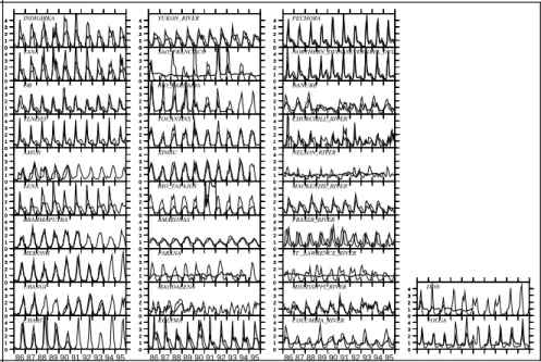 Fig. 8. Normalized monthly streamflow at 32 validation basins. Heavy line, observation; thin line, simulation