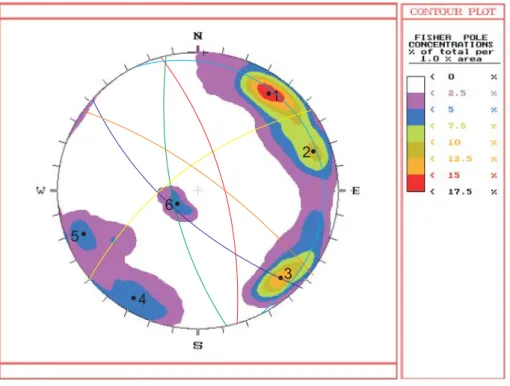 Fig. 4. Presentation of the main discontinuity sets.