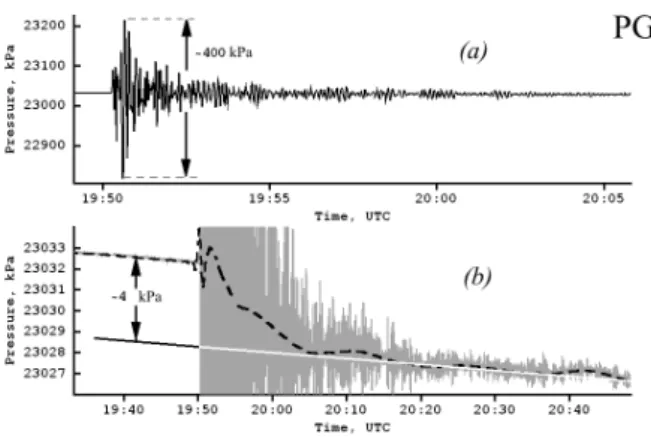 Fig. 5. The bottom pressure recorded by the PG2 sensor at the Tokachi-oki 2003 tsunami source: (a) original data; (b) data plotted on a larger scale