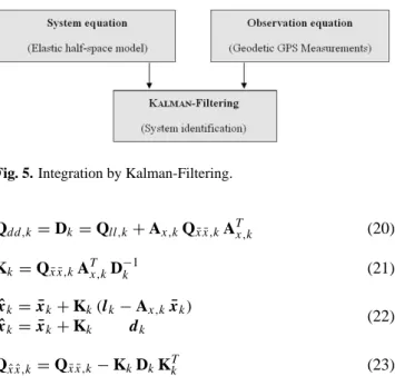 Table 6. Point movements determined from the Kalman Filtering application. Points dx (m) σ x (mm) dy (m) σ y (mm) dz (m) σ z (mm) Ankr −0.019 4.7 0.014 3.2 0.008 4.4 Tubi 0.150 4.9 −0.011 3.5 0.034 4.7 0087 0.370 6.8 −0.467 4.9 −0.099 6.6 0068 0.940 12.6 0