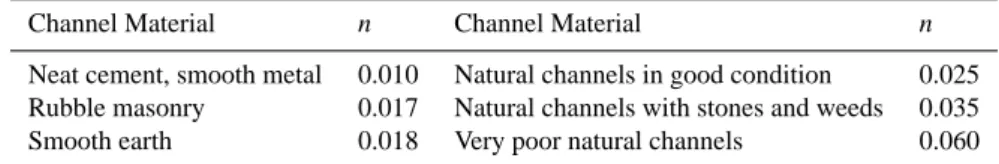 Table 1. Values of Manning’s roughness for certain types of sea bottom (Imamura et al., 2006).