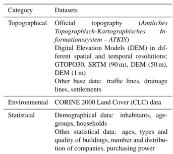 Table 1. Overview of the spatial data stock in CEDIM.
