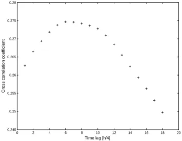 Figure 2. Cross correlation analysis between rain-gauge and runoff measurements  Fig. 2
